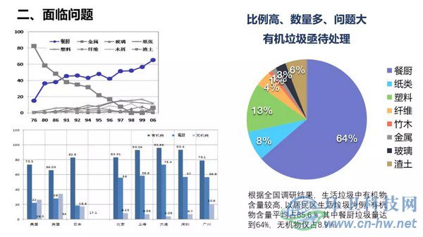 產(chǎn)量大、收運(yùn)難、費(fèi)用高——江陰垃圾處理曾經(jīng)面臨的問題