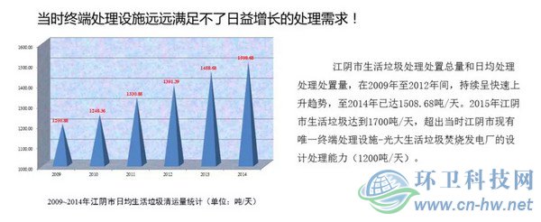　產(chǎn)量大、收運(yùn)難、費(fèi)用高——江陰垃圾處理曾經(jīng)面臨的問題