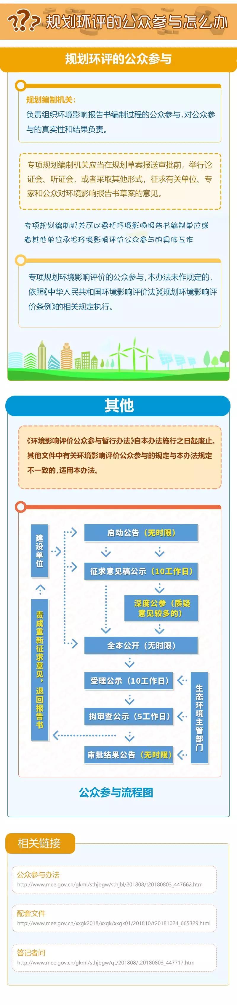 一圖帶你讀懂《環(huán)境影響評(píng)價(jià)公眾參與辦法》 一圖帶你讀懂《環(huán)境影響評(píng)價(jià)公眾參與辦法》