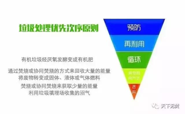 歐盟成員國(guó)將逐步取消垃圾焚燒補(bǔ)貼,明確垃圾分類回收優(yōu)先于焚燒