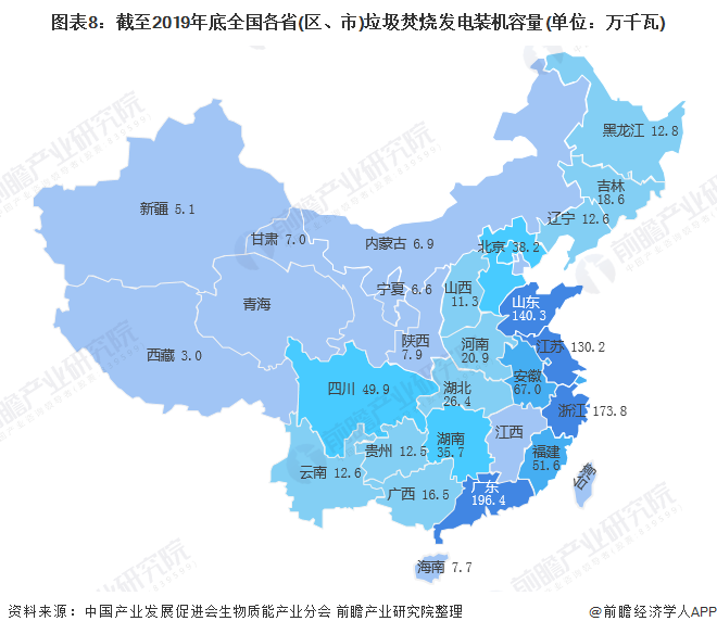 圖表8：截至2019年底全國各省(區(qū)、市)垃圾焚燒發(fā)電裝機容量(單位：萬千瓦)