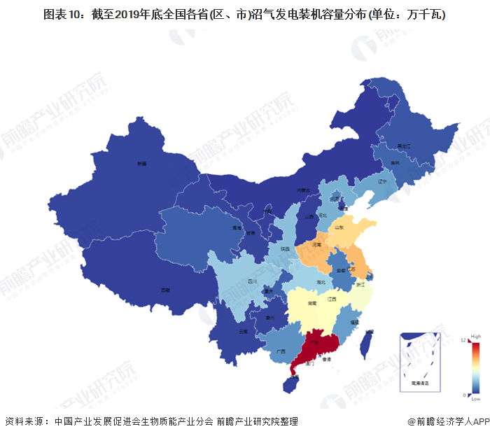 圖表10：截至2019年底全國各省(區(qū)、市)沼氣發(fā)電裝機容量分布(單位：萬千瓦)