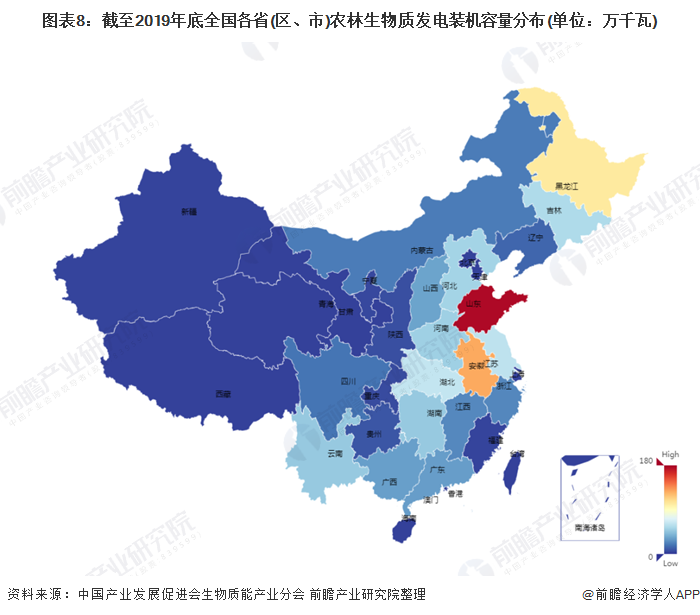 圖表8：截至2019年底全國各省(區(qū)、市)農(nóng)林生物質發(fā)電裝機容量分布(單位：萬千瓦)