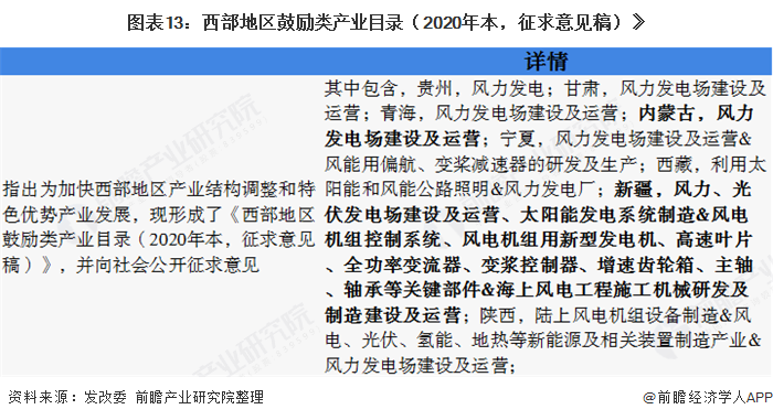 圖表13：西部地區(qū)鼓勵類產業(yè)目錄（2020年本，征求意見稿）》  