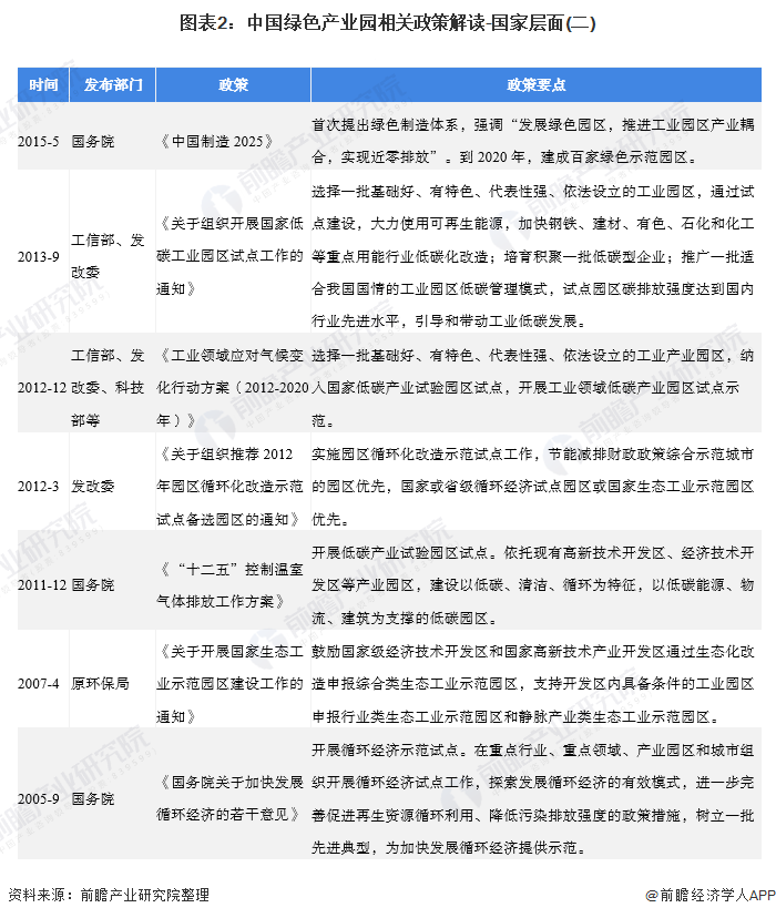 圖表2：中國綠色產(chǎn)業(yè)園相關政策解讀-國家層面(二)